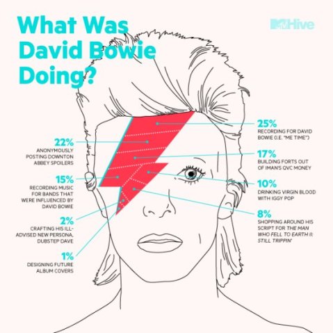 David Bowie Infographic